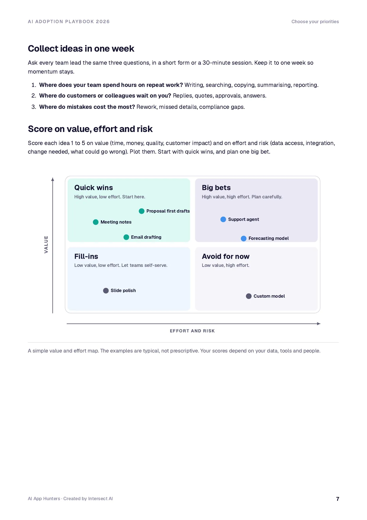 AI Adoption Playbook 2026, preview 4 of 6