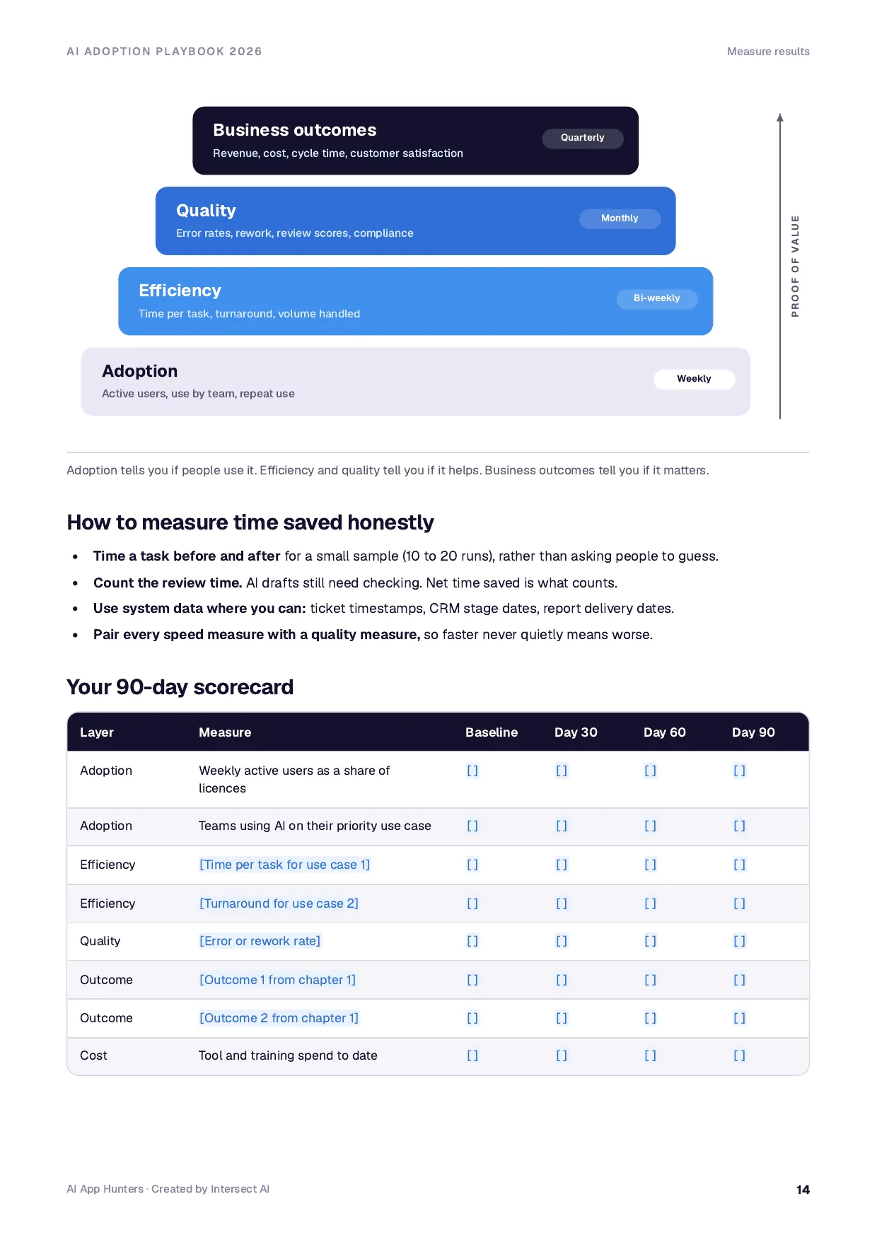 AI Adoption Playbook 2026, preview 6 of 6