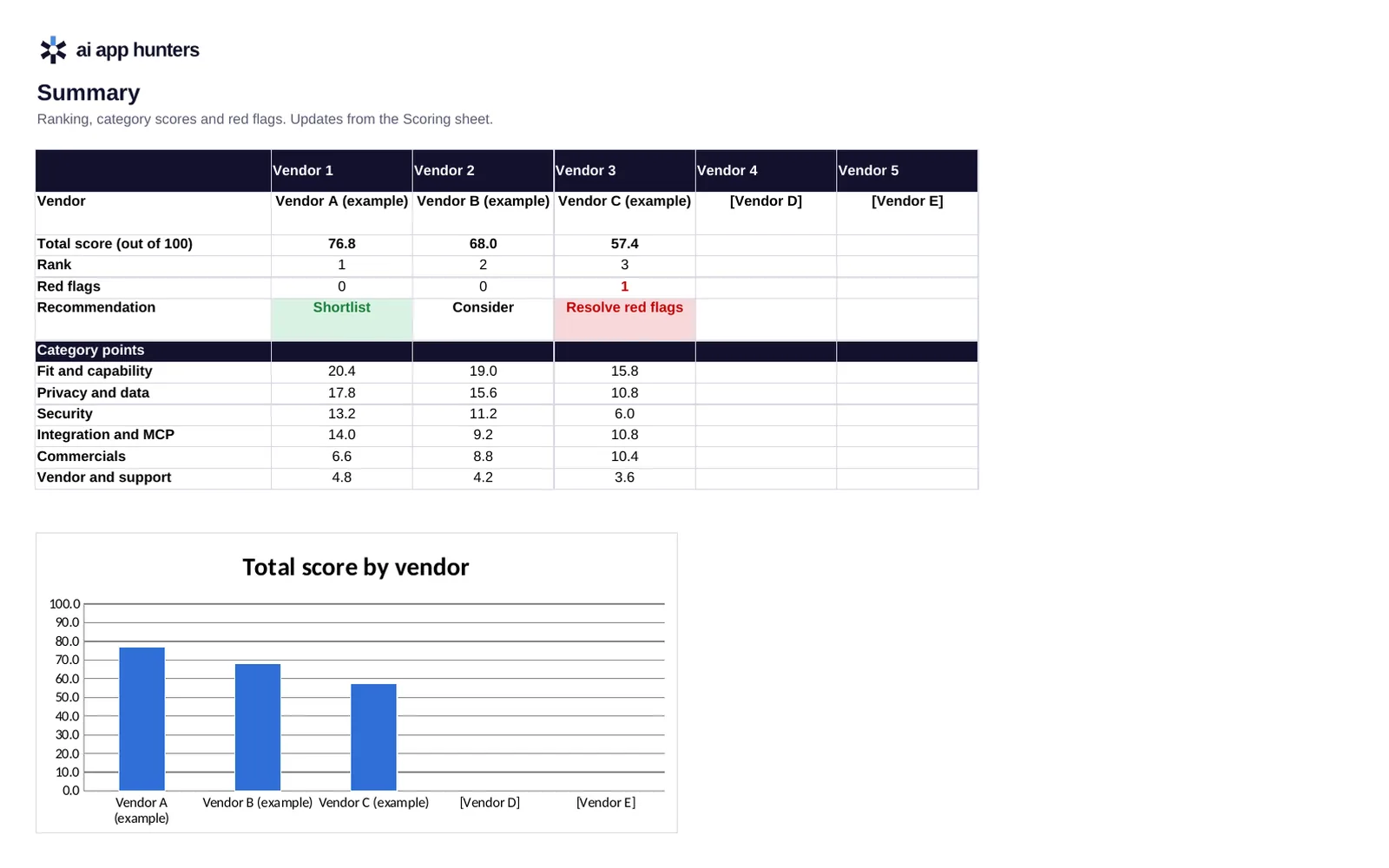 AI Tool Vendor Evaluation Scorecard, preview 1 of 3