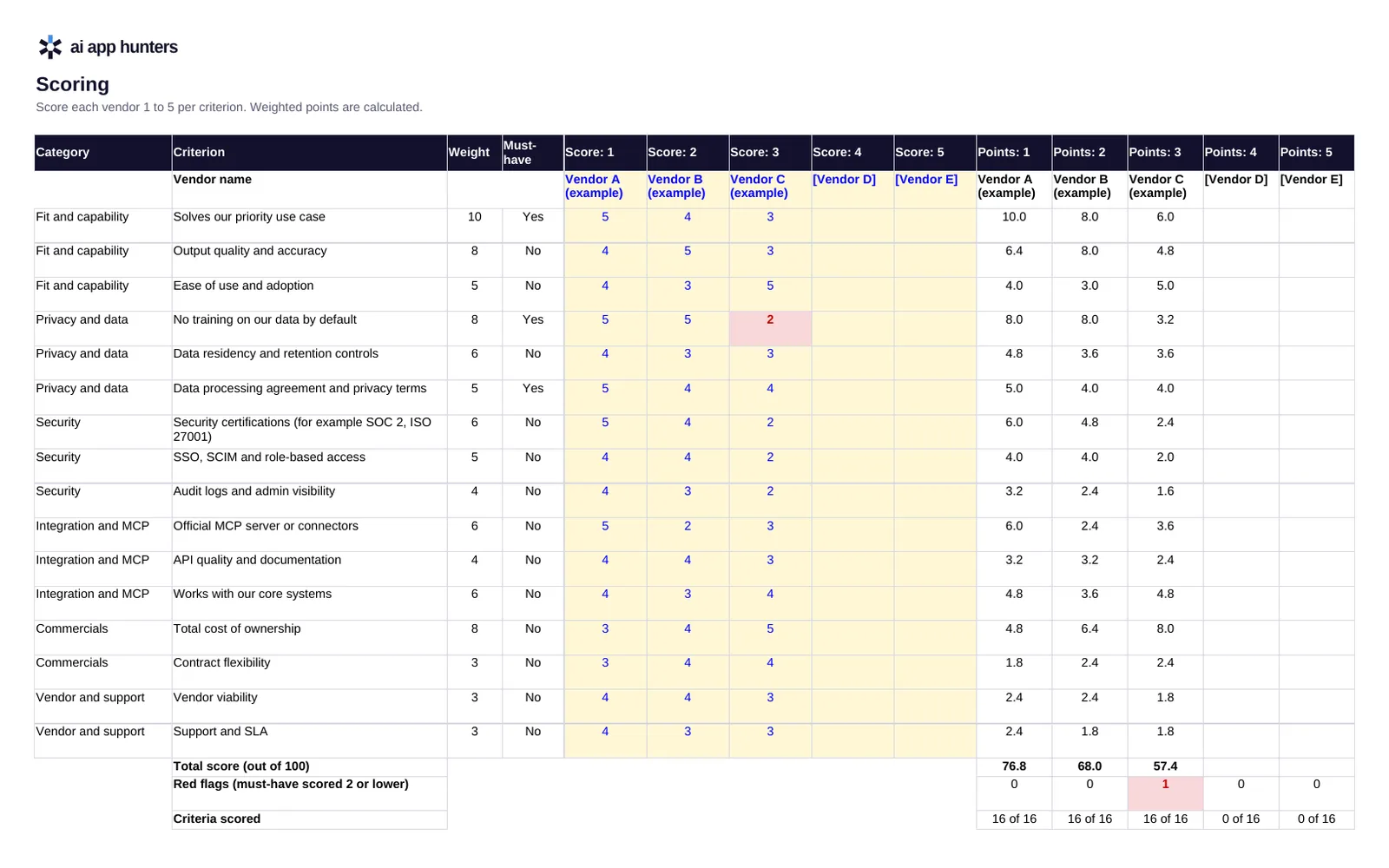 AI Tool Vendor Evaluation Scorecard, preview 2 of 3