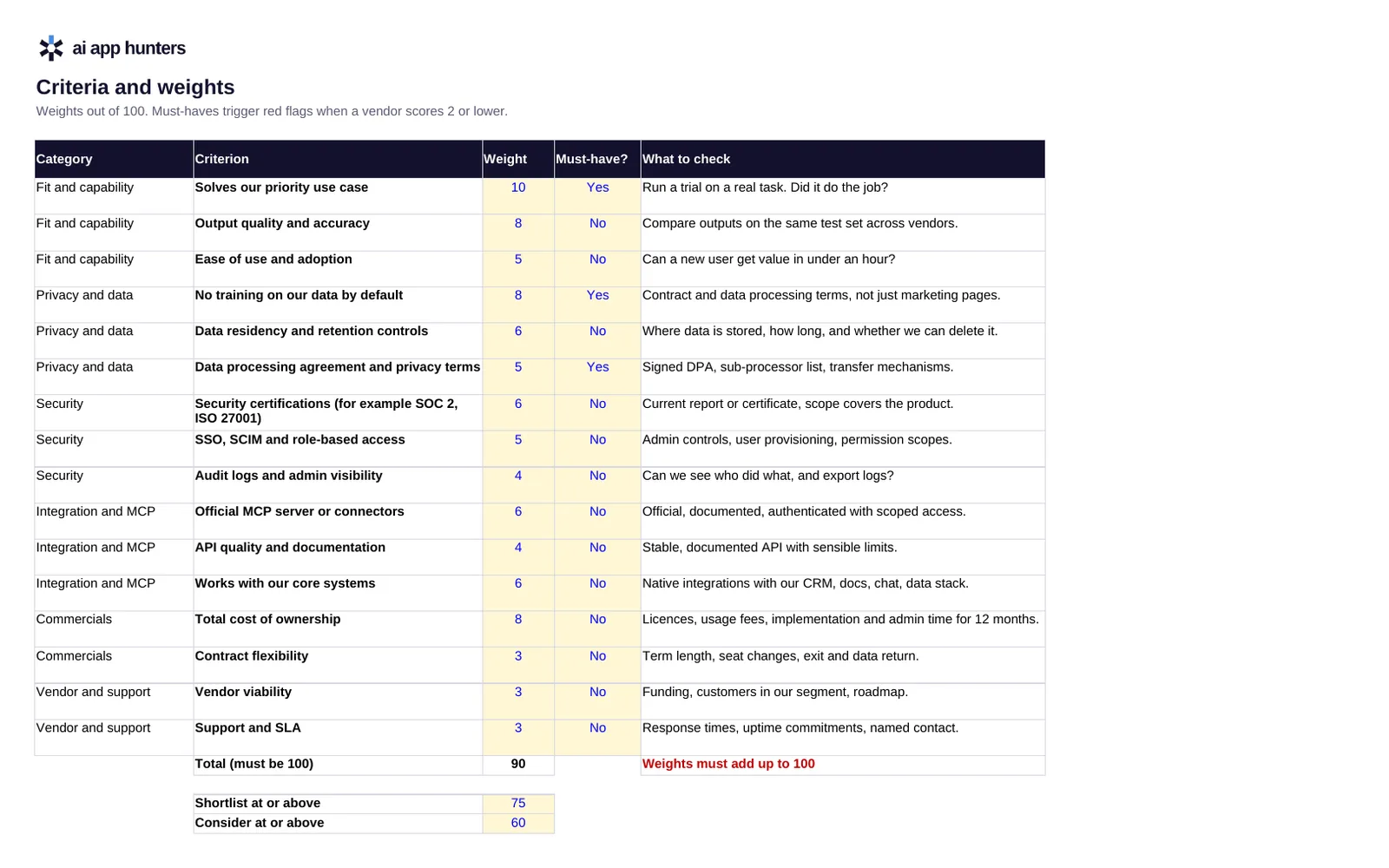 AI Tool Vendor Evaluation Scorecard, preview 3 of 3