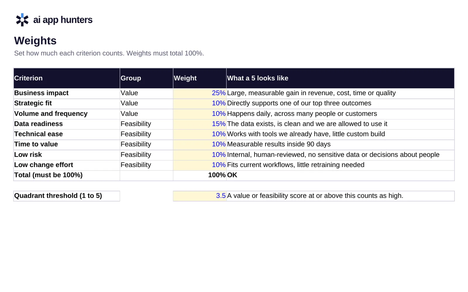 AI Use-Case Prioritisation Scorecard, preview 3 of 3